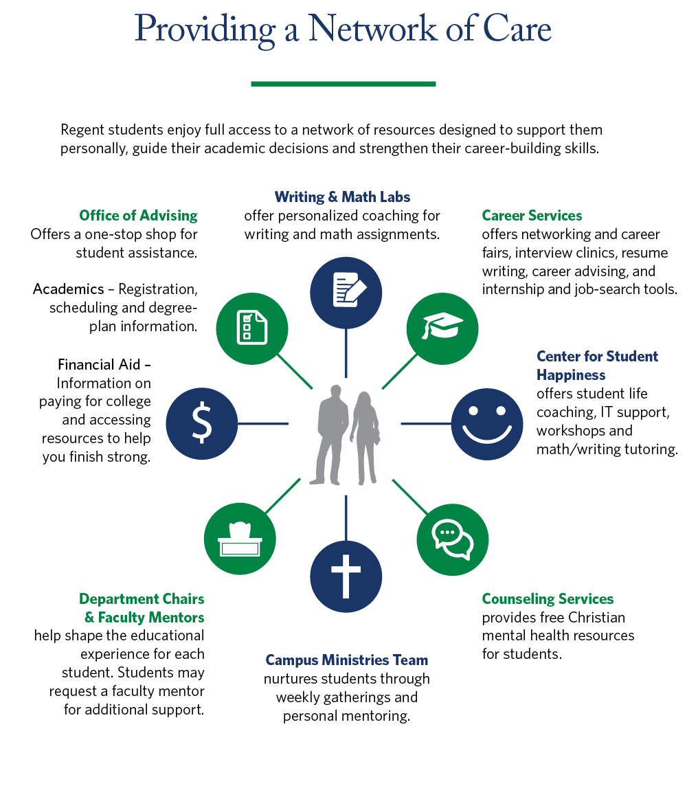 Providing a network of care (illustration).