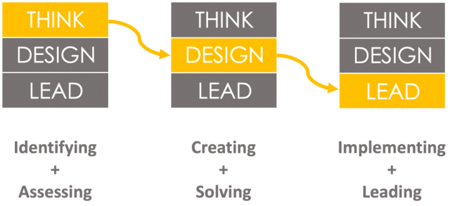 https://cdn.regent.edu/wp-content/uploads/2018/07/jeffrey-ganthner-think-design-lead-curriculum-abstract-figure-regent-640x293.png