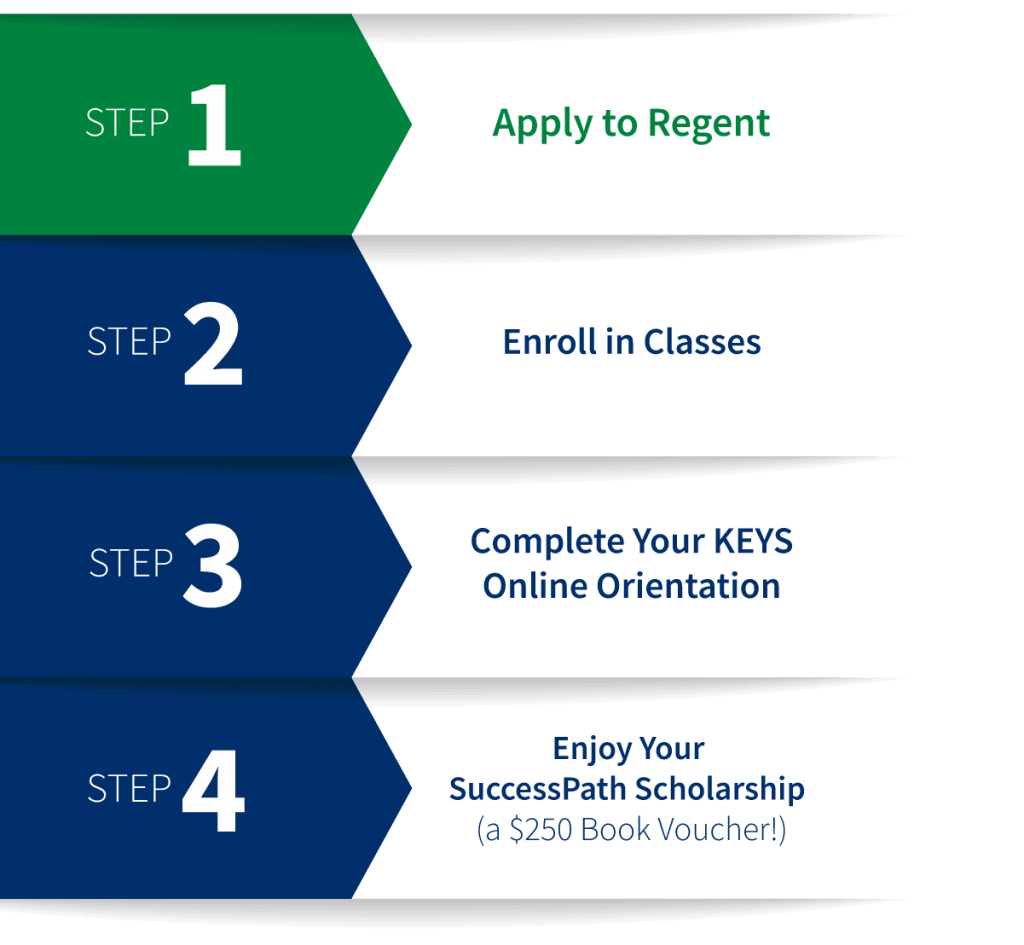 Regent University SuccessPath Scholarship: Step 1 - Apply to Regent, Step 2 - Enroll in classes, Step 3 - Complete your KEYS online orientation, Step 4 - Enjoy your SuccessPath Scholarship (a $250 book voucher!).