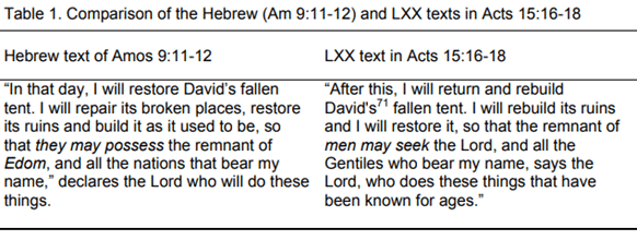 Table 1: Comparison of the Hebrew (Am 9:11-12) and LXX texts in Acts 15:16-18.