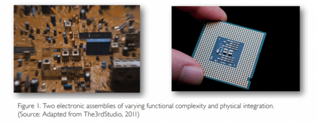 Figure 1. Two electronic assemblies of varying functional complexity and physical integration. (Source: Adapted from The3rdStudio, 2011)