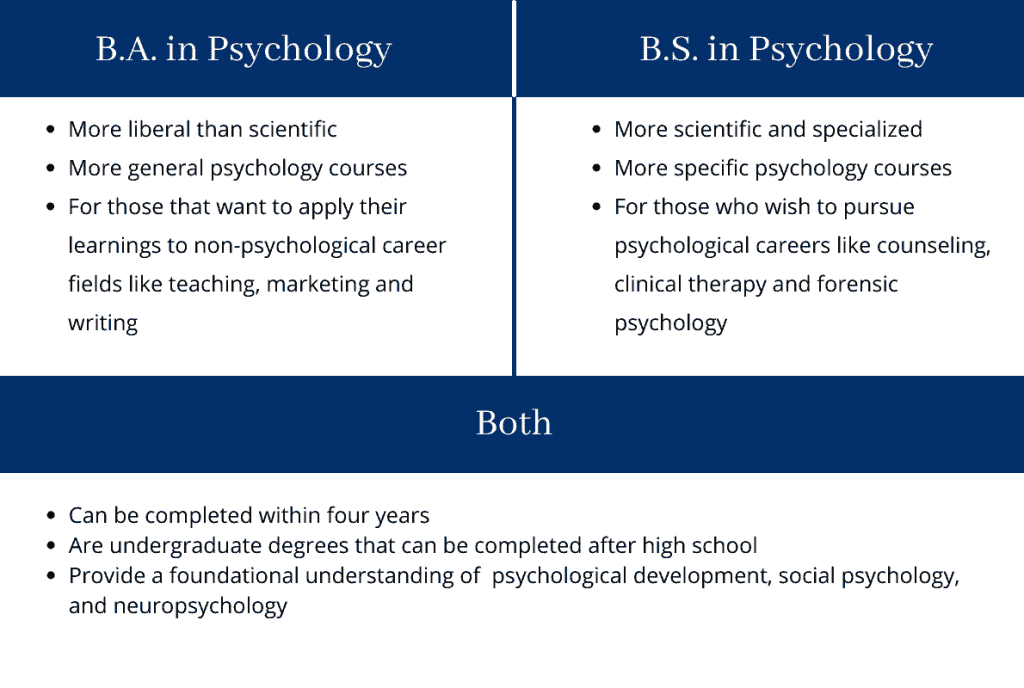 B.A. Vs. B.S. In Psychology — What's The Difference? | Regent University