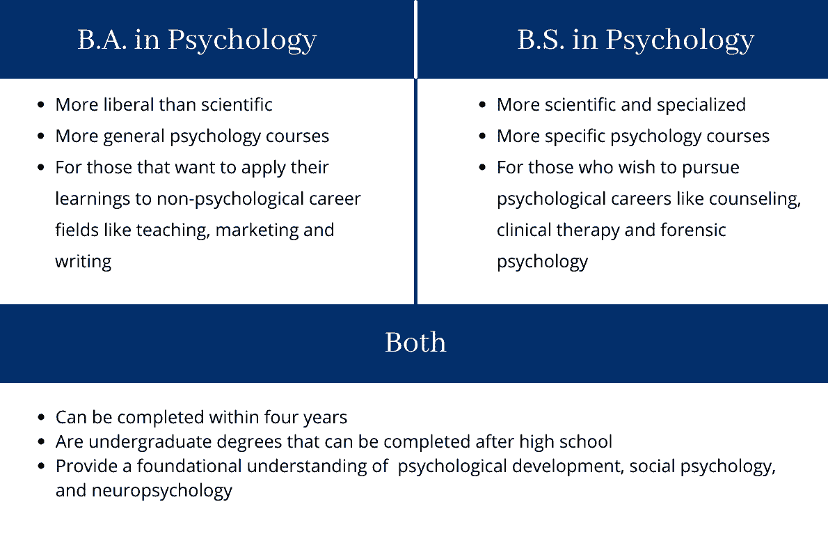 ppt-charmain-bogue-bachelor-of-arts-in-psychology-powerpoint