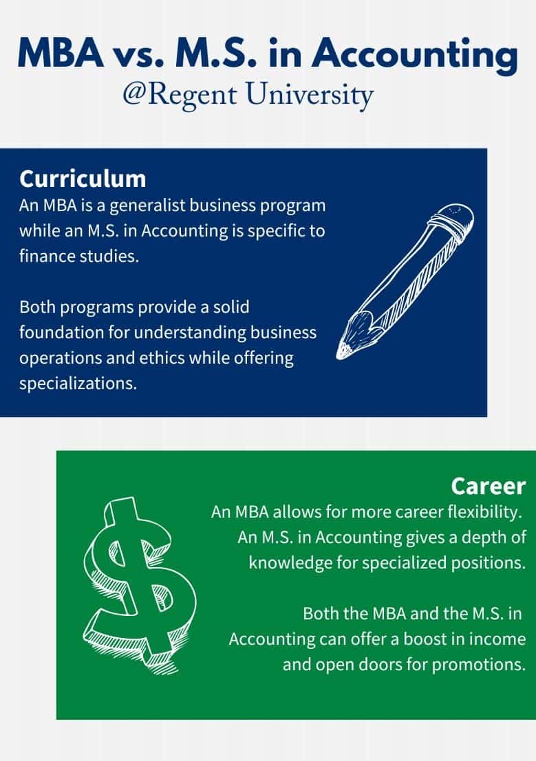 MBA vs Master's in Accounting Regent University