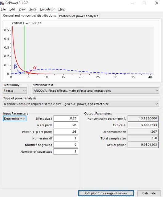 Group Cohesion Dimensions & Group Type Differences | Regent University