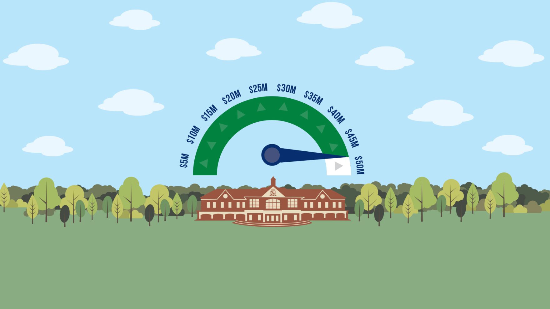 Regent University athletic and fitness center fundraising scale for capital campaign in VA Beach